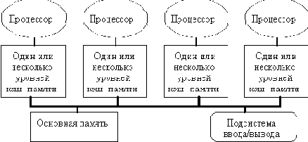 Классификация систем параллельной обработки данных