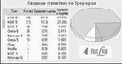 Динамическая карта сайта