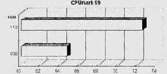   Athlon (Thunderbird)