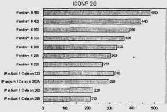  iCOMP 2 0   