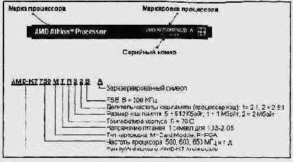  Athlon