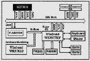 Контроллеры Super I/O (Winbond