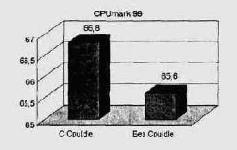   CPUmark 99 