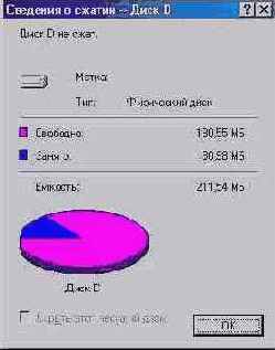 Сведения о несущем диске