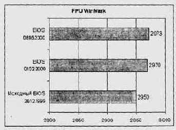       BIOS